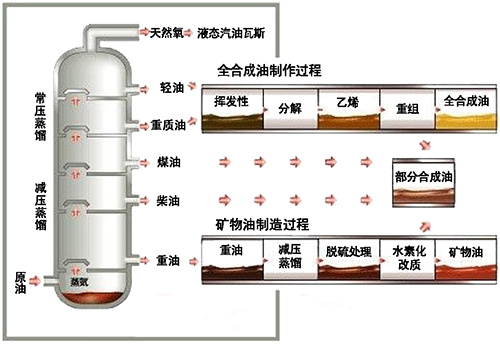润滑油及内燃机油基础知识